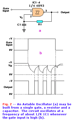 Astable Oscillator