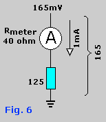 Fig.6