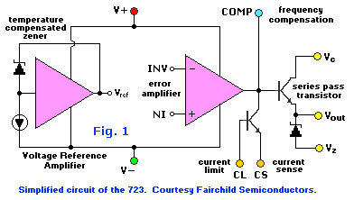 723 Block diagram