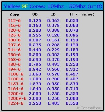 Yello SF Cores