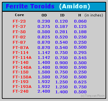 Ferrite Toroids