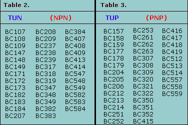 TUN/TUP Transistors