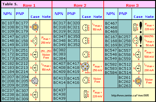 Case Outlines