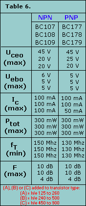 Table 1a - TUN/TUP2