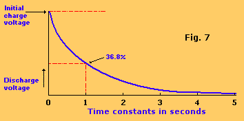 Fig. 7, capacitor discharging