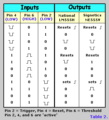 Table 2, variations in manufacturer