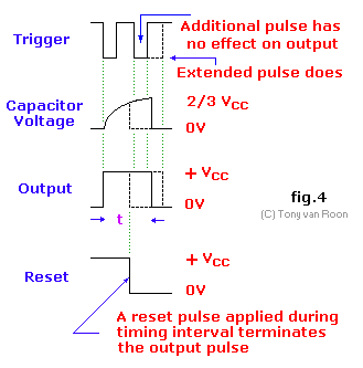 Fig. 4, 555 Timing