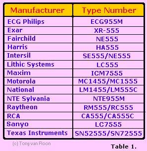 Table 1, Manufacturers