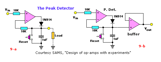 The Peak Detector