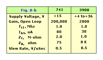 Major Parameters