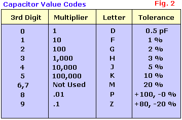 smd capacitor code calculator