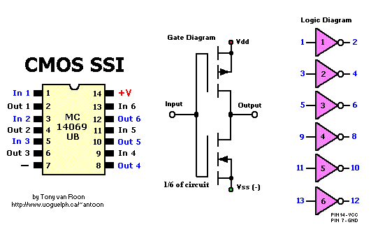 Logic diagram