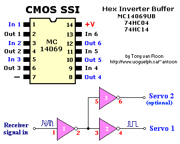 Servo Noise Filter