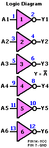 Logic Diagram