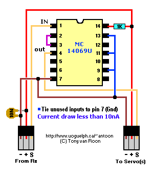 Layout Diagram