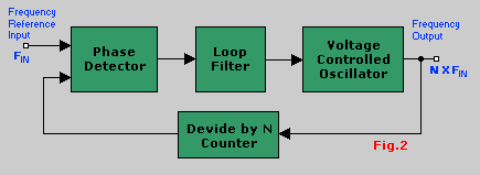 LM565 Block Diagram