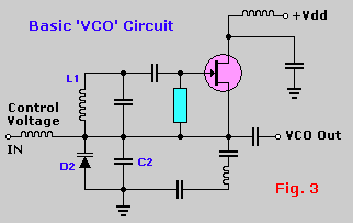 Basic VCO Diagram