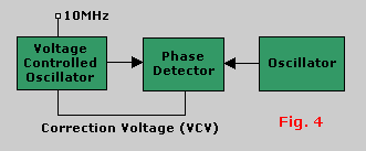 Phase detector example