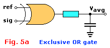 Exclusive OR phase dedetector