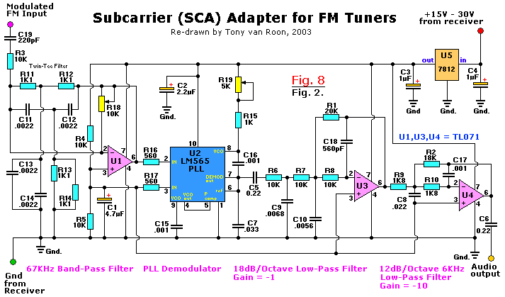 SCA adapter