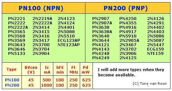 PN100/PN200 Data Sheet