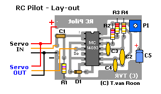 R/C Pilot, Lay-out