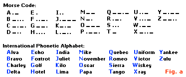 Morse Code and International Alphabet