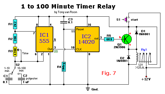 1-10 and 10-100 minutes