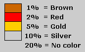 Tolerance color codes