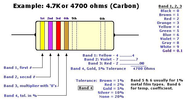 220 resistor color code