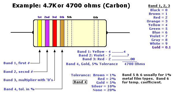 Color Code Bands, (C)Tony van Roon