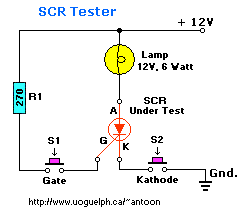 testing a SCR