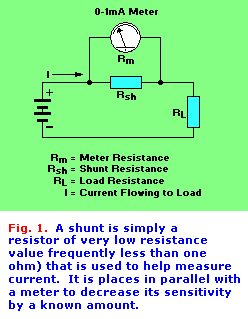 Make your own shunts!