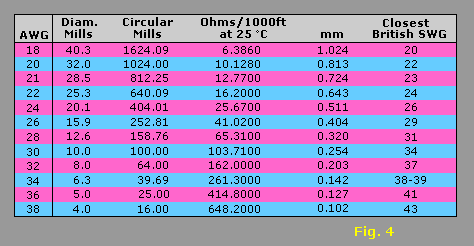 Copper Wire Specifications