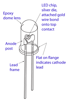 Led Diagram