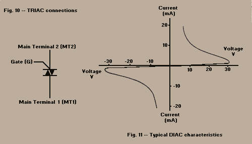 Figure 10-11
