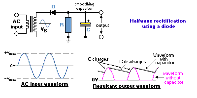 Rectification with one diode