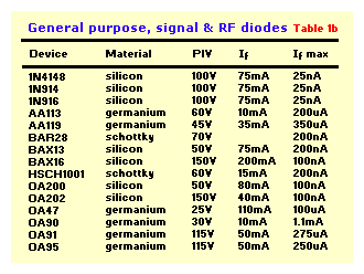 Table 1-b