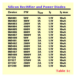 Table 1-c