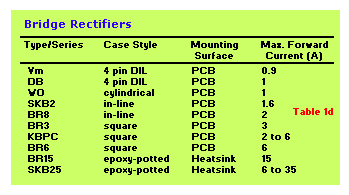 Table 1-d