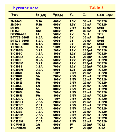 Table 3