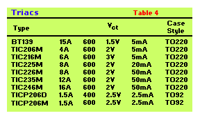 Table 4