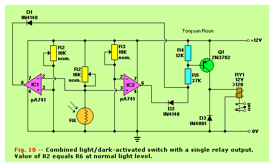 Figure 10