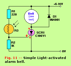 Figure 11