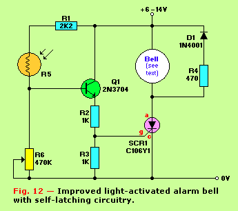 Figure 12