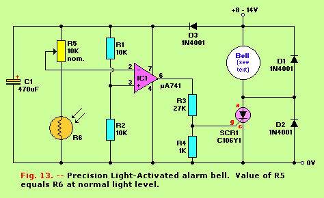 Figure 13