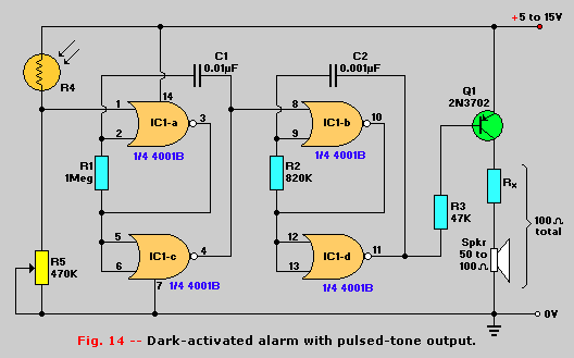 Figure 14