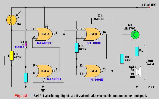 Figure 15