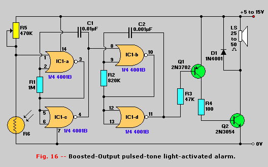 Figure 16