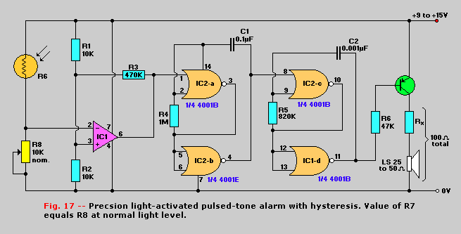 Figure 17